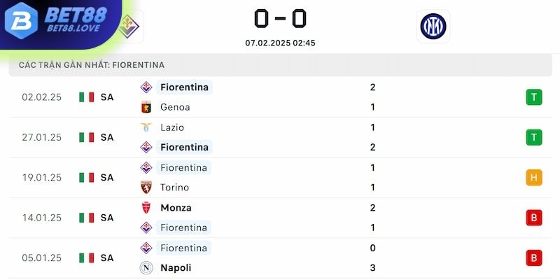 Phong độ Fiorentina