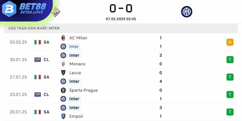 Phong độ Inter Milan
