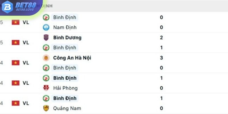 Phong độ của Bình Định