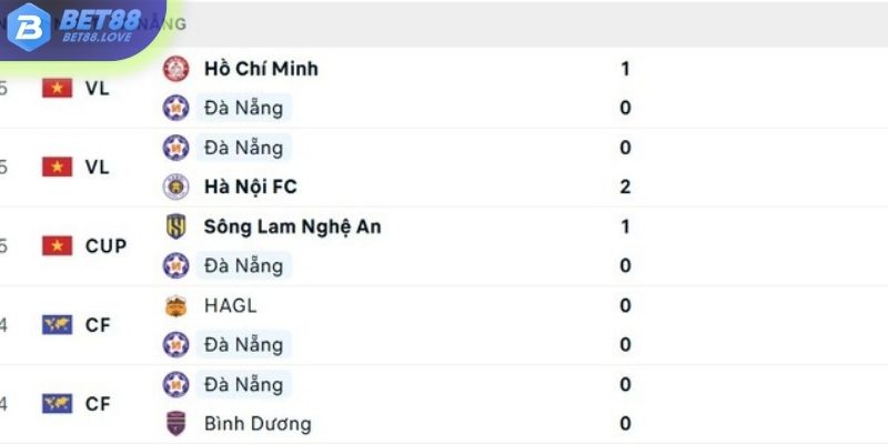 Phong độ của Đà Nẵng