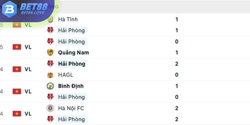 Phong độ của Hải Phòng