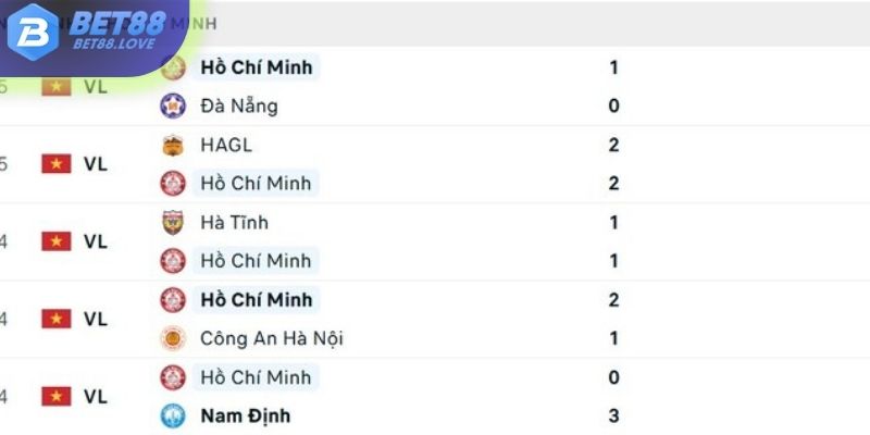 Phong độ của TP. HCM