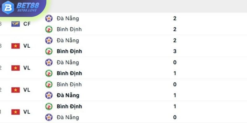 Thành tích đối đầu Bình Định vs Đà Nẵng trong quá khứ