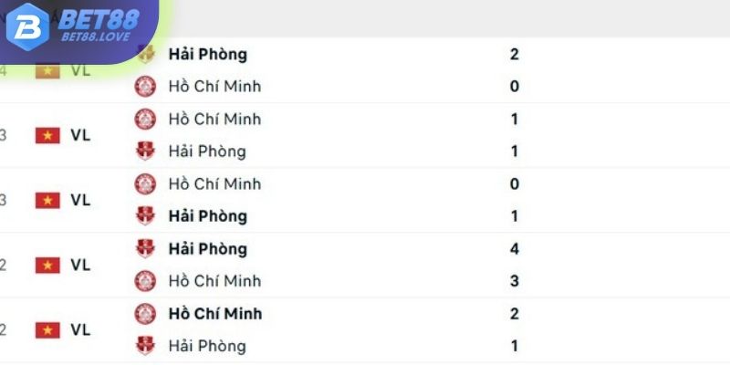 Thành tích đối đầu giữa Hải Phòng vs TP.HCM trong quá khứ