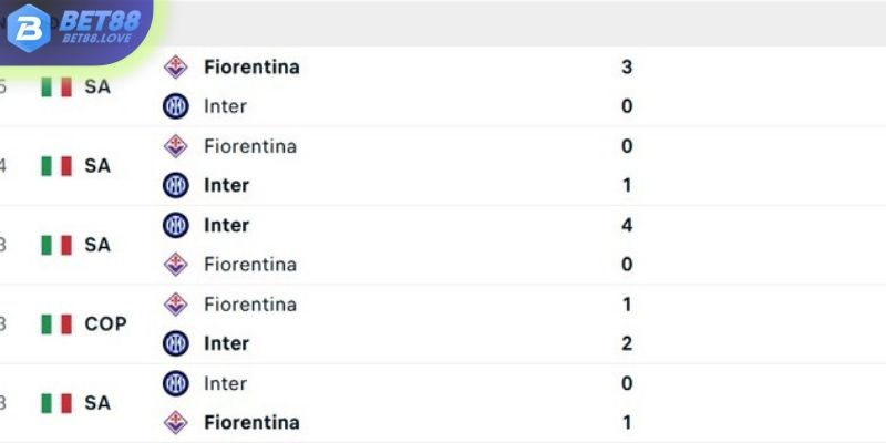 Thành tích đối đầu Inter Milan vs Fiorentina trong quá khứ