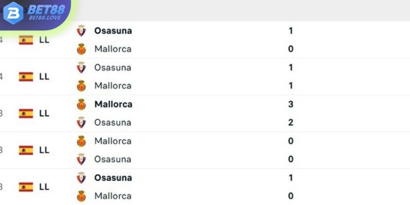 Thành tích đối đầu Mallorca vs Osasuna trong quá khứ