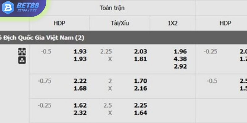 Tỷ lệ kèo Bình Định vs Đà Nẵng chi tiết