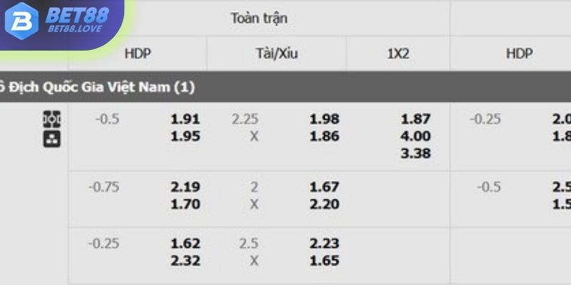 Tỷ lệ kèo Hải Phòng vs TP.HCM chi tiết