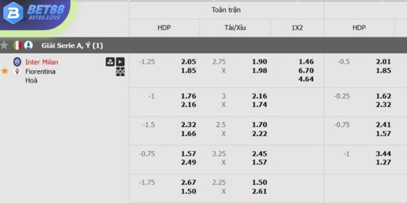 Tỷ lệ kèo Inter Milan vs Fiorentina chi tiết