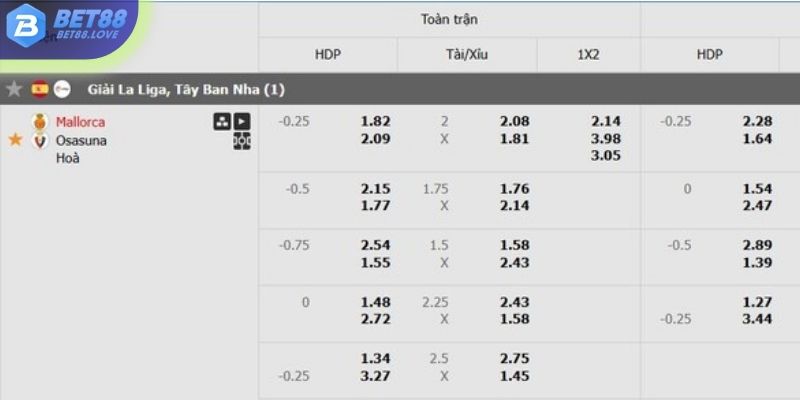 Tỷ lệ kèo Mallorca vs Osasuna chi tiết